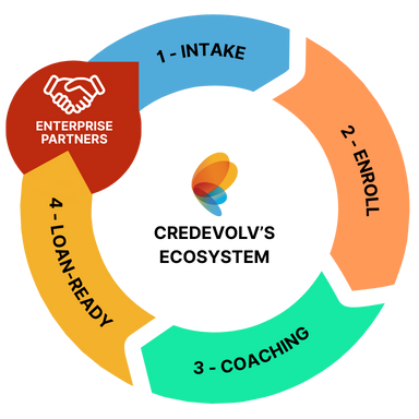 CredEvolv's Ecosystem